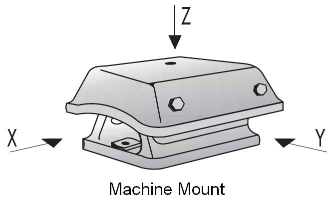 Machine Mount